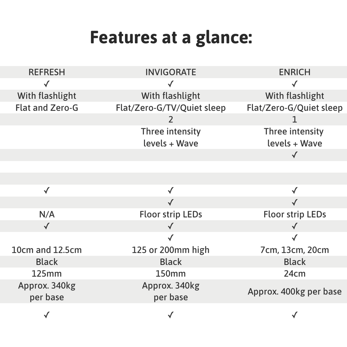Buy Adjustable Bed Bases View Options Waitemata Backcare Beds
