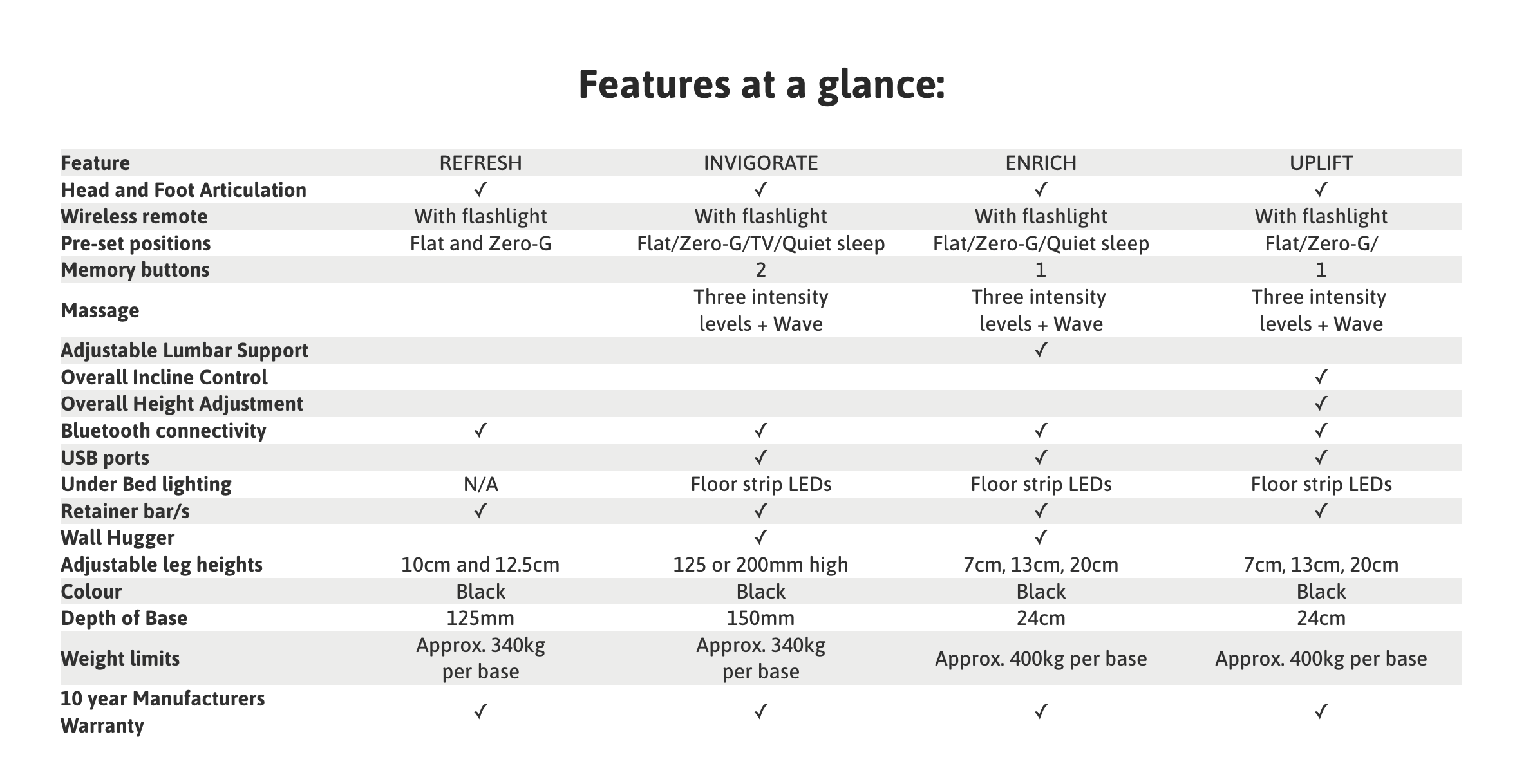 Uplift Adjustable Bed Base